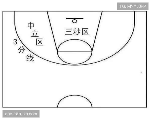 “防守三秒违例”是什么？深度解析其规则定义与判罚细则