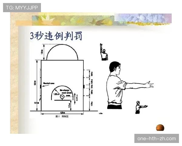 全面解析篮球持球规则的具体内容及违例情形判定标准