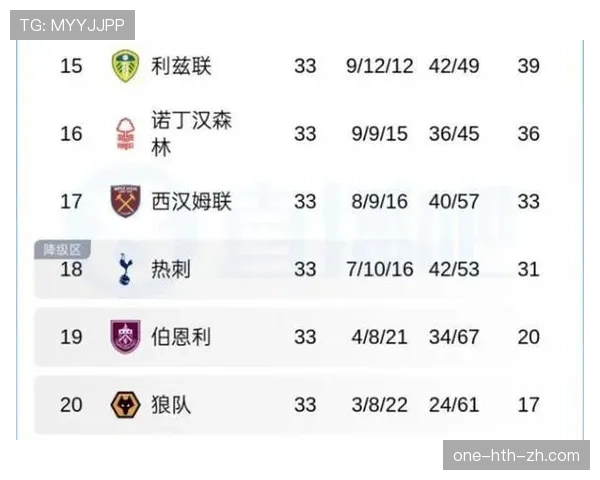 伯恩利英超征程关键阶段，表现起伏影响降级区保级战