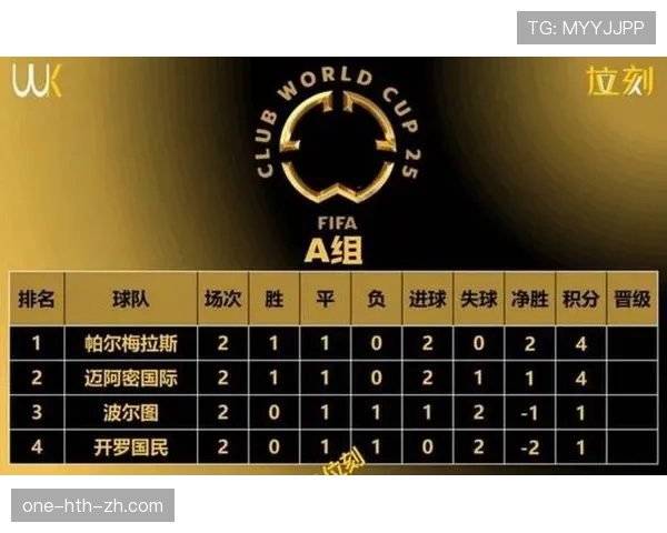 2026世界杯48队赛制规则详解 小组赛如何晋级32强