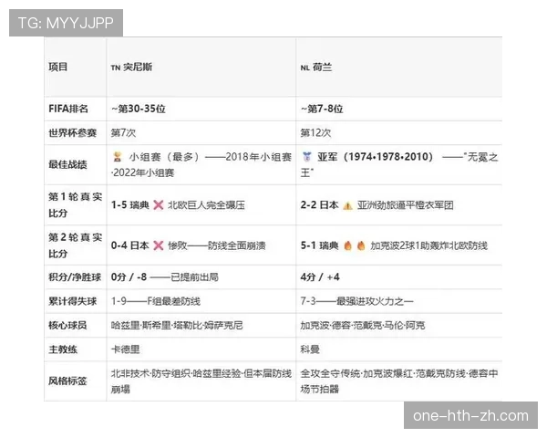 荷兰3-1突尼斯:世界杯F组末轮战报 荷兰3-1突尼斯:世界杯F组末轮战报